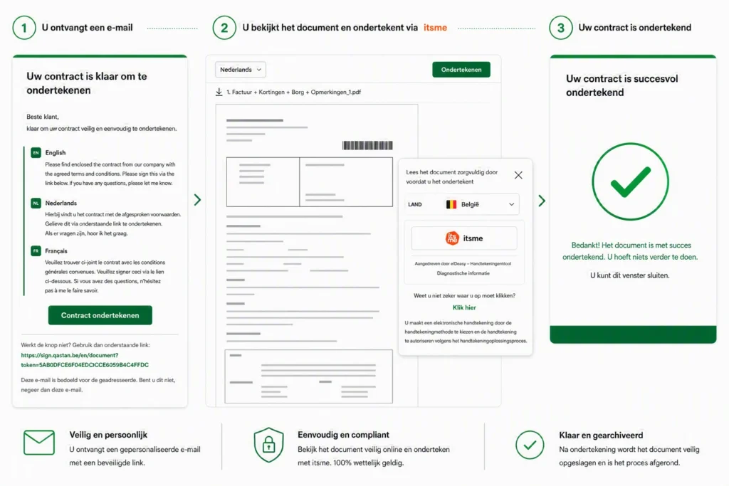 Digitaal ondertekenen van documenten en contracten via FITdoc DMS