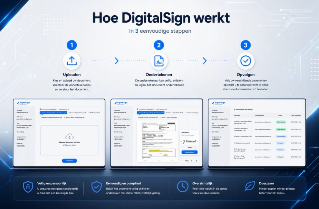 Hoe werkt digitaal ondertekenen in FITdoc