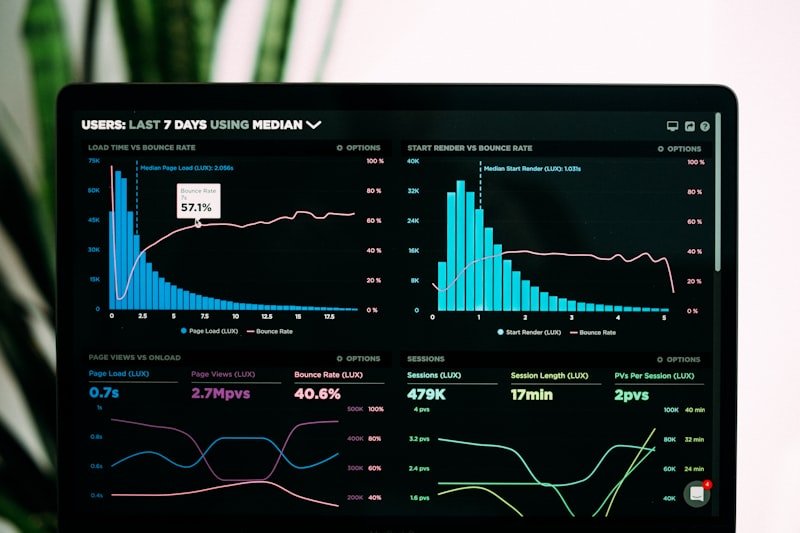 ERP Cirta dashboard digitalisering